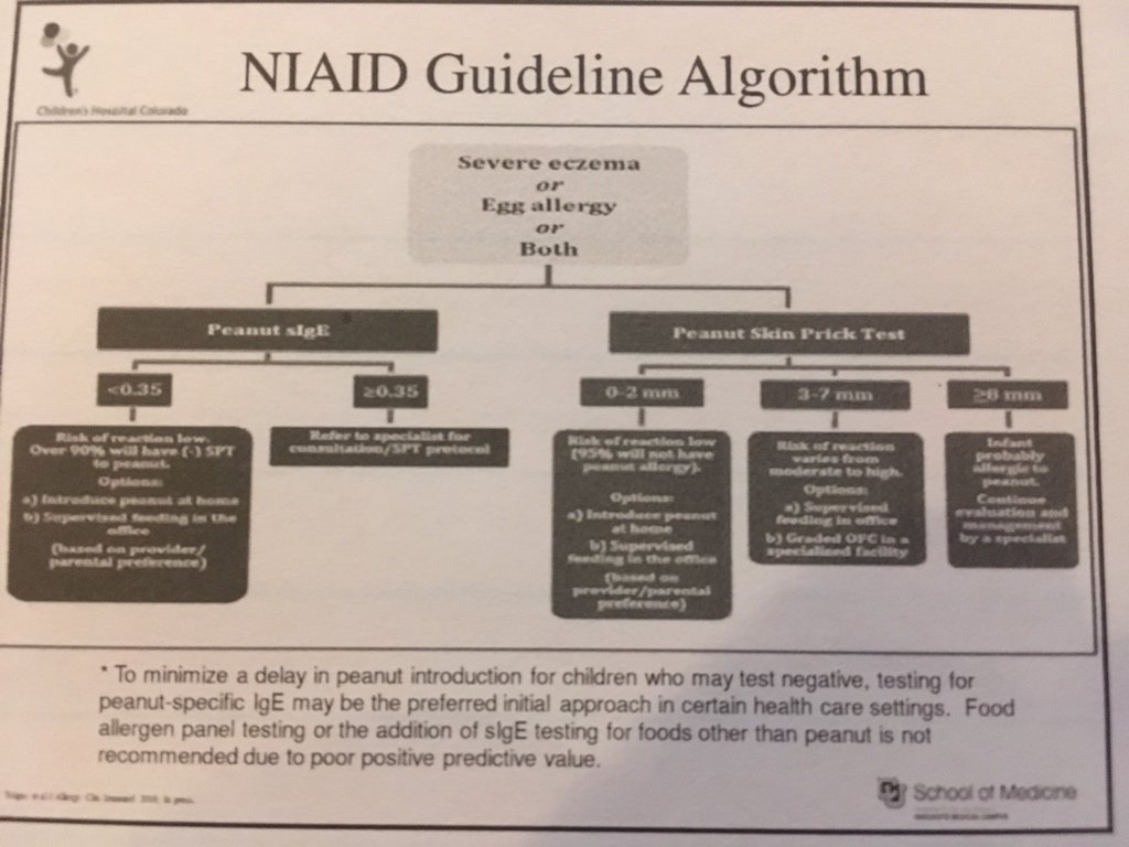 Guidelines for peanut introduction changing. Introduce early, test if indicated. #ACAAI16