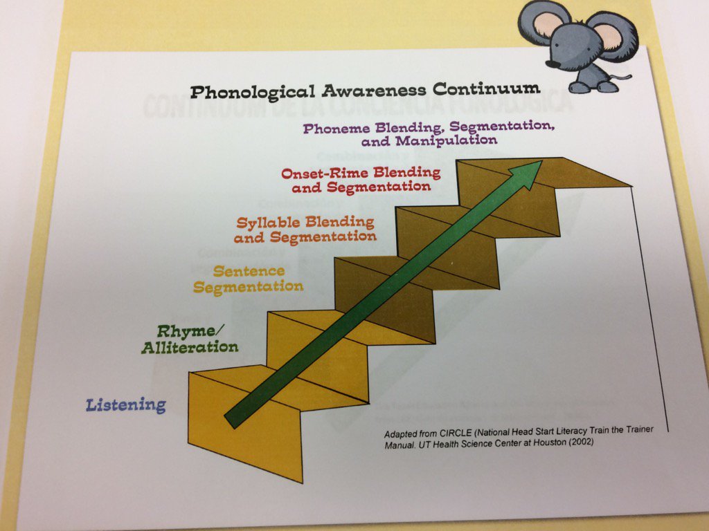 AlexCarr52's tweet photo. Diana Cortez working w interventionists on PhonologicalAwareness Continuum@ManorISD @CI_Manor https://t.co/AVHlDKLDPZ