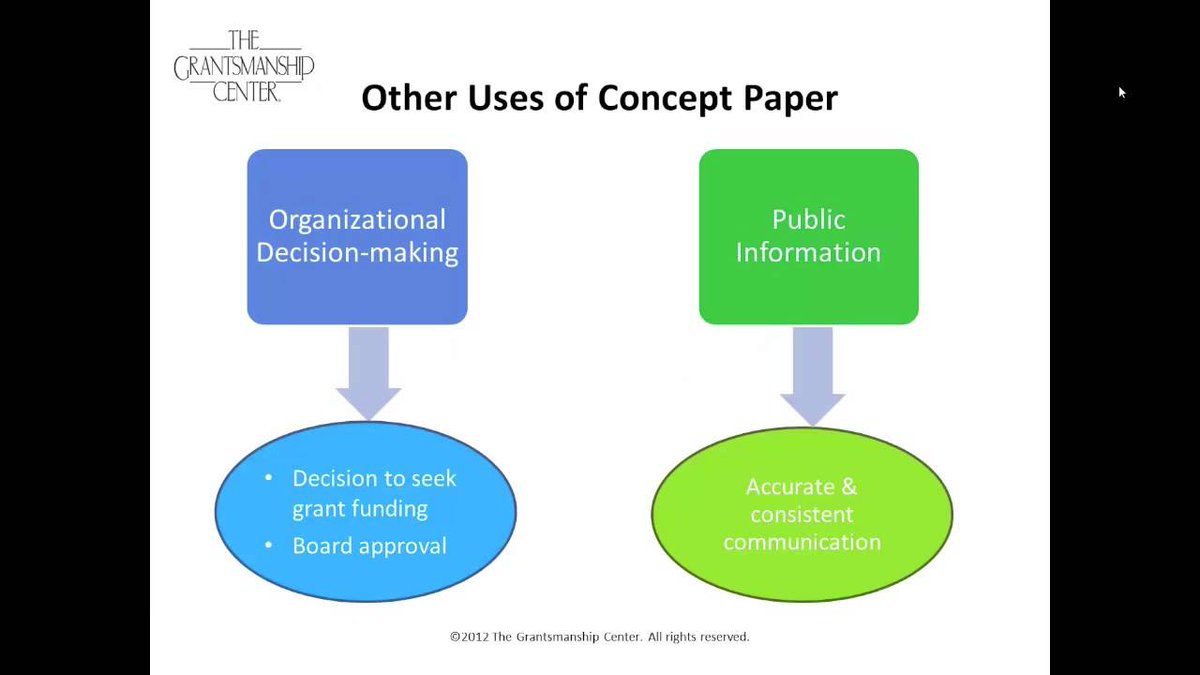 Grantsmanship's tweet photo. Learn how to use and multi-purpose #conceptpapers. https://t.co/h99E0aPcMX #nonprofits #writingtips https://t.co/y2Y5UtFxEu