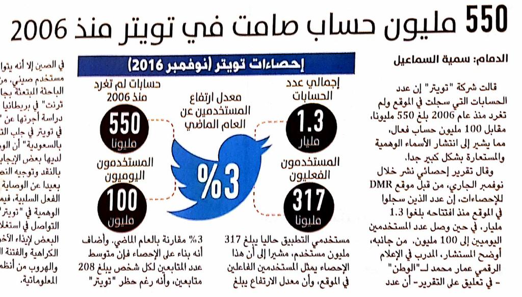 الظاهر والله العالم إني من ضمن هالخمسمية وخمسين مليون بس إن قالها الله من بكرة راح آشارك وأخرب حسبة شركة تويتر وشكرآ