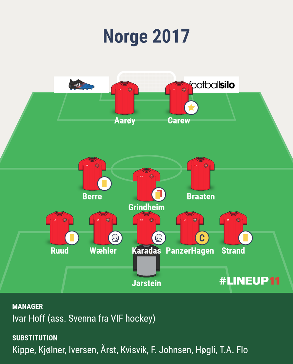 MagnusEdvardsen's tweet photo. Vanskelig med laguttak? Nei. Denne gjengen berger VM med 1-0-seier i resten av kampene. Heading på dødball hver gang. #kynisme #primitivt https://t.co/PuJBNzRP6Q
