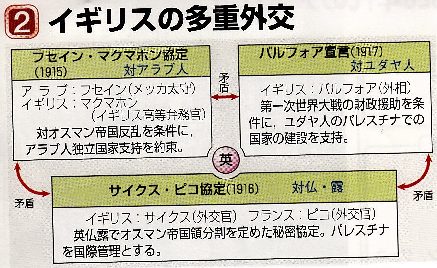 Text_Murasame's tweet photo. 三枚舌外交
WW1時に英国が中東地域の諸民族やユダヤ人の戦争協力を引き出す序でに自国や同盟国の権益も確保する為に、それぞれ協定を結んだ政策よ。WW2後のイスラエル問題が目立ってるけど、それ以外の中東全域に色んな問題を生んでるわ。https://t.co/FpbeQsRuae