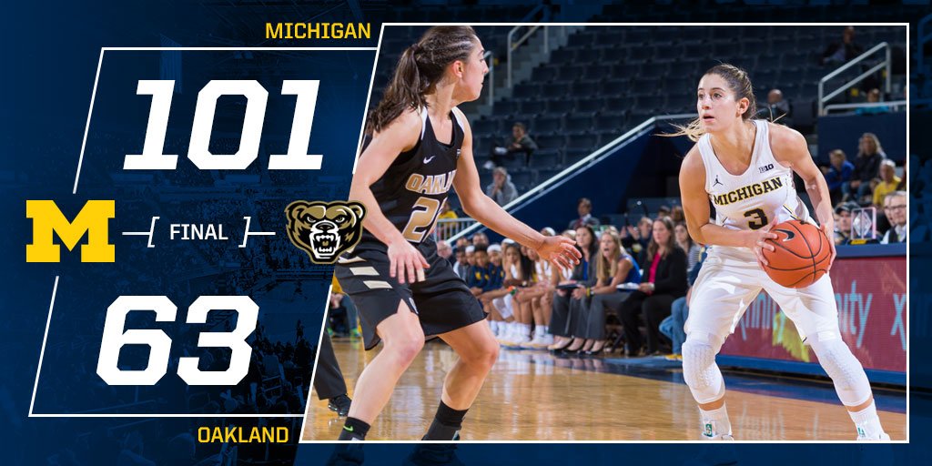 Michigan Women’s Basketball on Twitter "Six players score in double