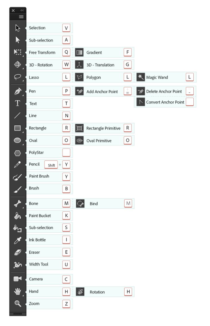 simonwidjaja's tweet image. Looking for @animatecc shortcuts? There are PLENTY! Here is a great cheat sheet for you: helpx.adobe.com/animate/kb/ani…