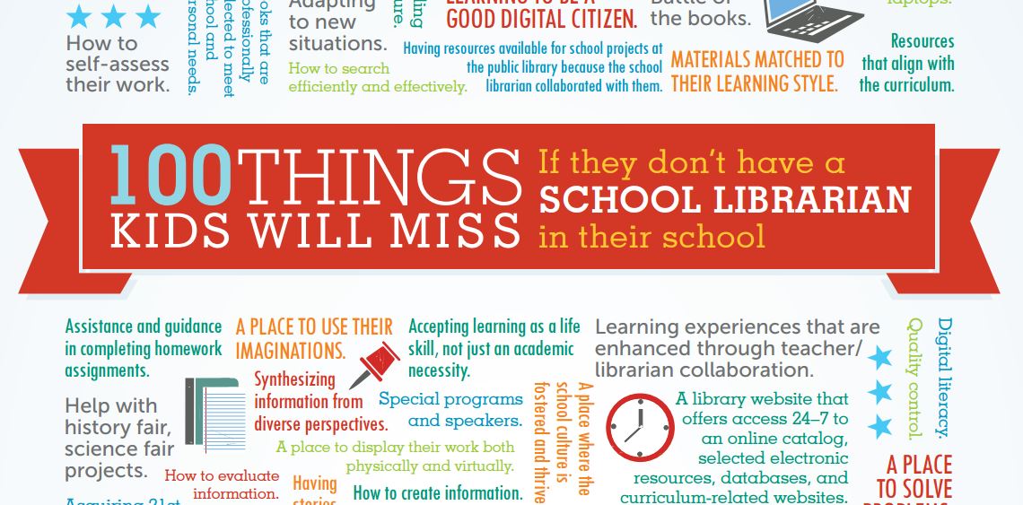 FloridaMediaEd's tweet image. Print out and post this awesome poster from @aasl! ow.ly/W0xS305NbZ9  #TLChat #FAMEChat #hubofschool