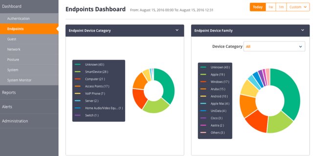suryan1001's tweet photo. Hear what #MFDLive delegate @802tophat has to say about @ArubaNetworks ClearPass and more. #MobileFirst https://t.co/IGr6Izwv3d https://t.co/7sBsYHjJuq