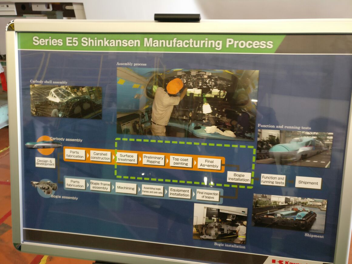 PMOIndia's tweet photo. With a focus on creating top quality infrastructure in India, PM @narendramodi is visiting the Kawasaki Heavy Industries Plant. https://t.co/lpaMdsXZWe