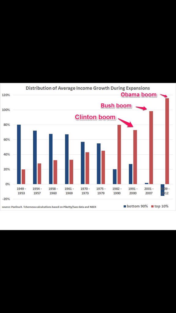 rhysam's tweet image. That party at Wall St in the 80's is getting paid for. Trump the result. Similarly, Thatcher led to Brexit.