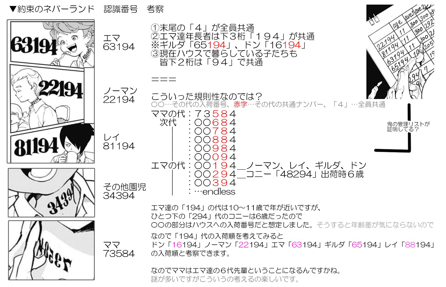 こんぽたーじゅ Pa Twitter 約束のネバーランド 認識番号 考察 画像バレあり 超個人的な考察です T Co Ch9grp9vnh Twitter