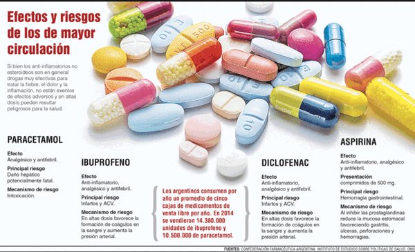 Medicamentos que suben los triglicéridos