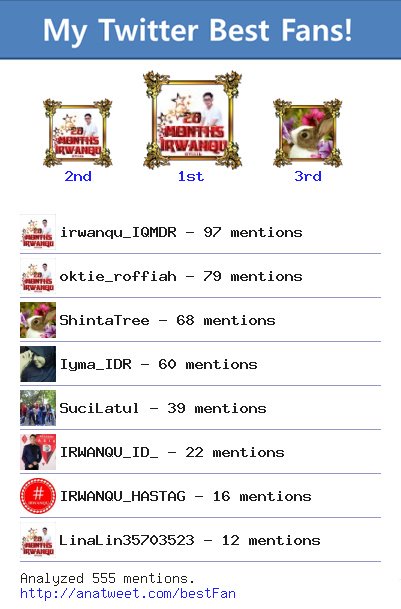 [My Best Fans] <a href="/irwanqu_IQMDR/">IRWANQU MADURA™</a> @oktie_roffiah <a href="/ShintaTree/">Shinta</a> <a href="/Iyma_IDR/">HikMallo</a> <a href="/SuciLatul/">Suci A</a> via anatweet.com/bestFan