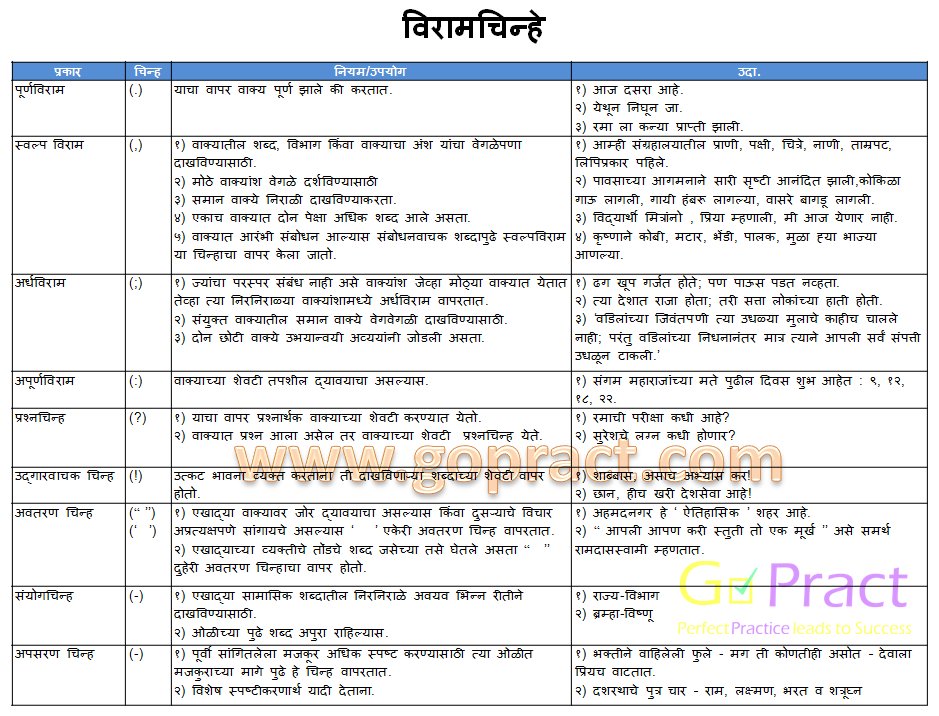 go_pract's tweet photo. https://t.co/UbF1Q0L4zR
Marathi Grammar , VIramchinha
#Marathi #grammar #mpsc #NET2017 #ugcnet2017 #MAHATET https://t.co/Tc7xzyGlsN