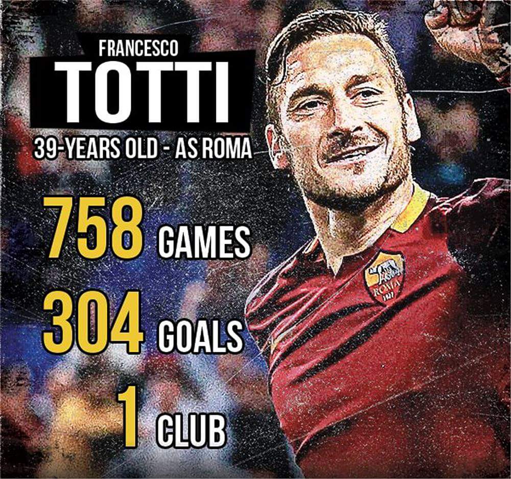 HassanKhan_Says's tweet photo. One Man One Club 😉😘😍😻👌🏻👏🏻👍🏻💪🏻⚽⚽⚽
Legend #francescototti #Totti #ASRoma #ASRM2016 #football #loyalty #italy https://t.co/Vm0pkDRkdc