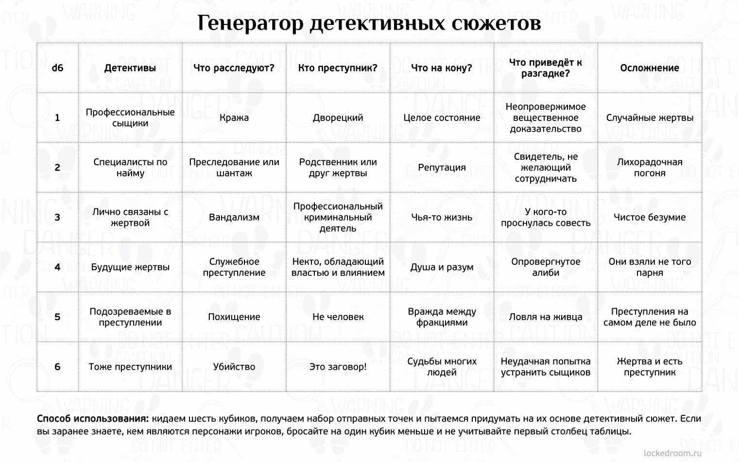 Как составить сюжет. Таблица сюжета. Генератор детективных сюжетов. Генератор идей для сюжета книги. Таблица для написания книги.