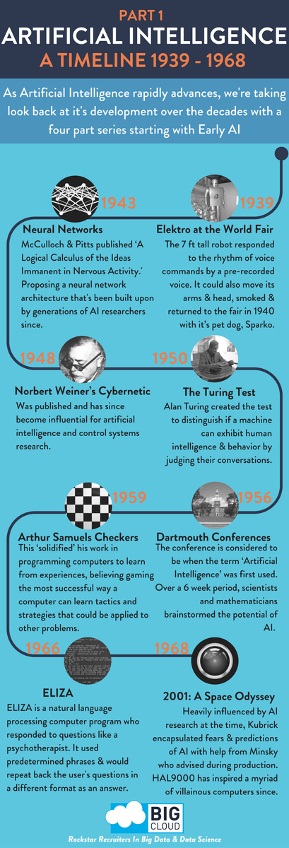 Apracor's tweet photo. RT @BigCloudTeam: Part1 in our #ArtificialIntelligence Timeline Series of #Infographics! #AI #EarlyAI #History https://t.co/fuPXn3p4Jz