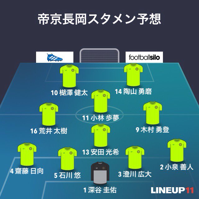 帝京長岡優勝 全国大会へ いえ高校サッカーです Togetter