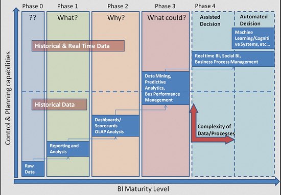 KirkDBorne's tweet photo. #MachineLearning poised to impact Business Analytics in 2017: https://t.co/AbDdVRyzEk #BigData #AI #DataScience #DataMining https://t.co/Lid9MdXQo3