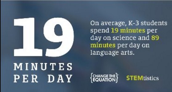 TAG_Education's tweet photo. #STEMtistic via @changeequation: how can we balance these numbers? https://t.co/IKnaLucPpF