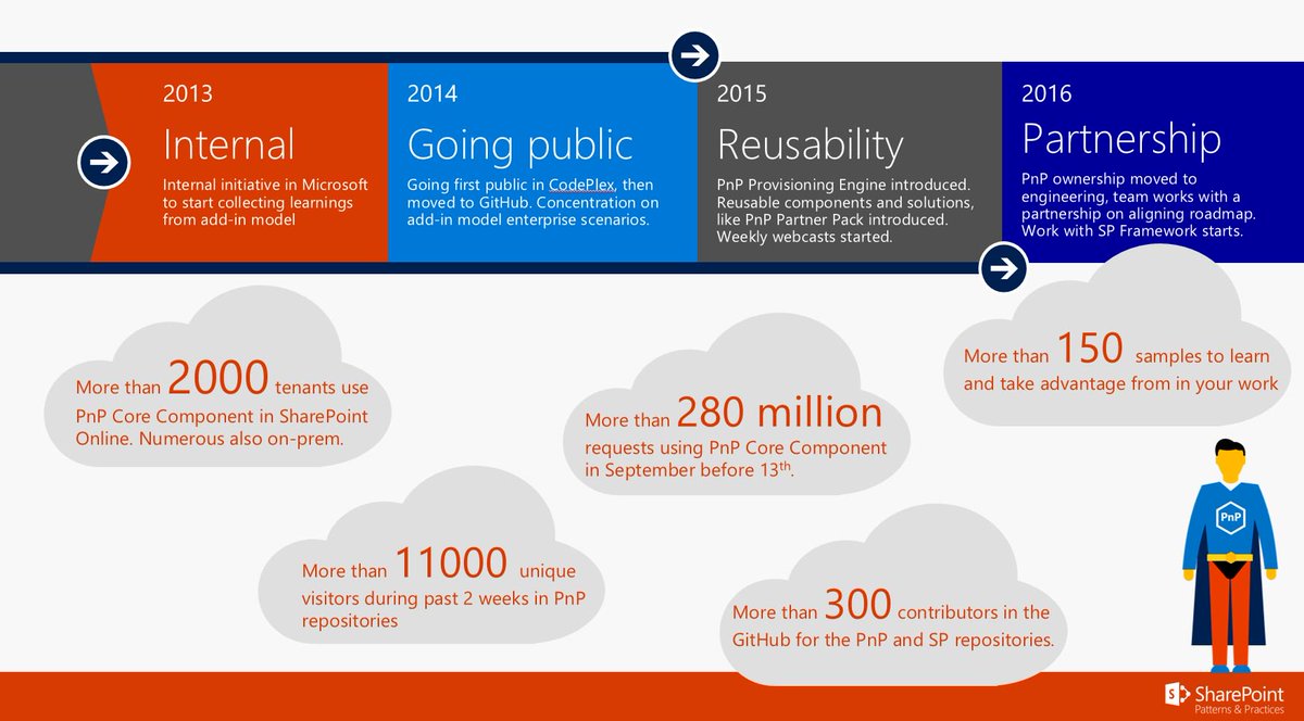Go internals. 2 nvme. Crucial p3 2tb 3500mb/s ct2000p3ssd8. Kingston 240 гб msata suv500ms/240g. Mini sata ssd.