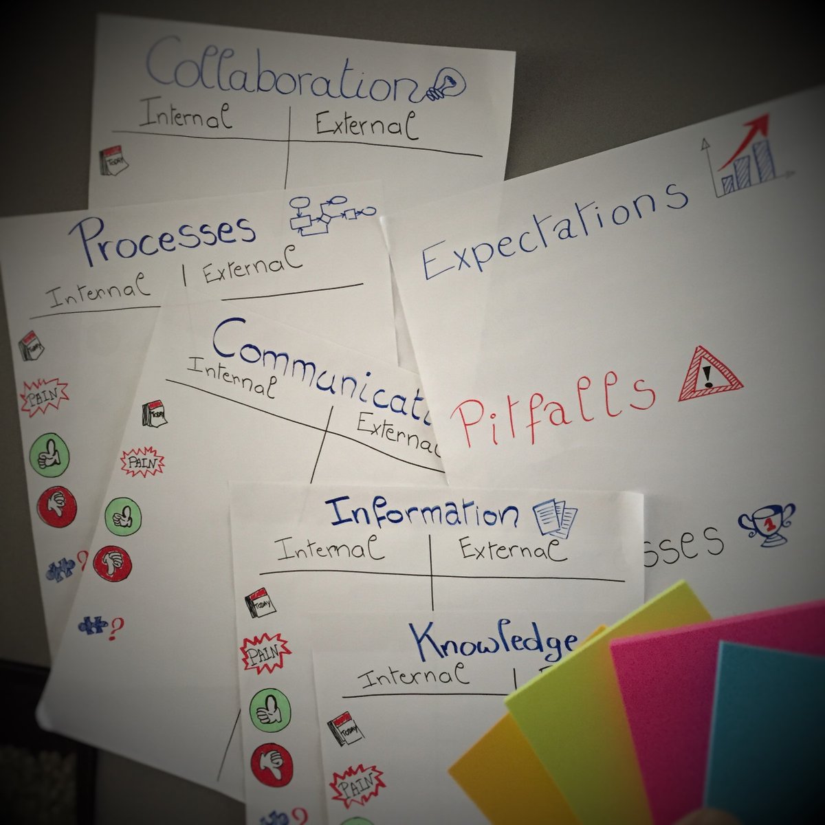 Poecky's tweet photo. Preparing a #ThinkBigStartSmallScaleFast with #HappyCustomer to start #ConnectedOrganisation #Cegeka #digitaltransformation @BartSw https://t.co/VTI5s8dlXE