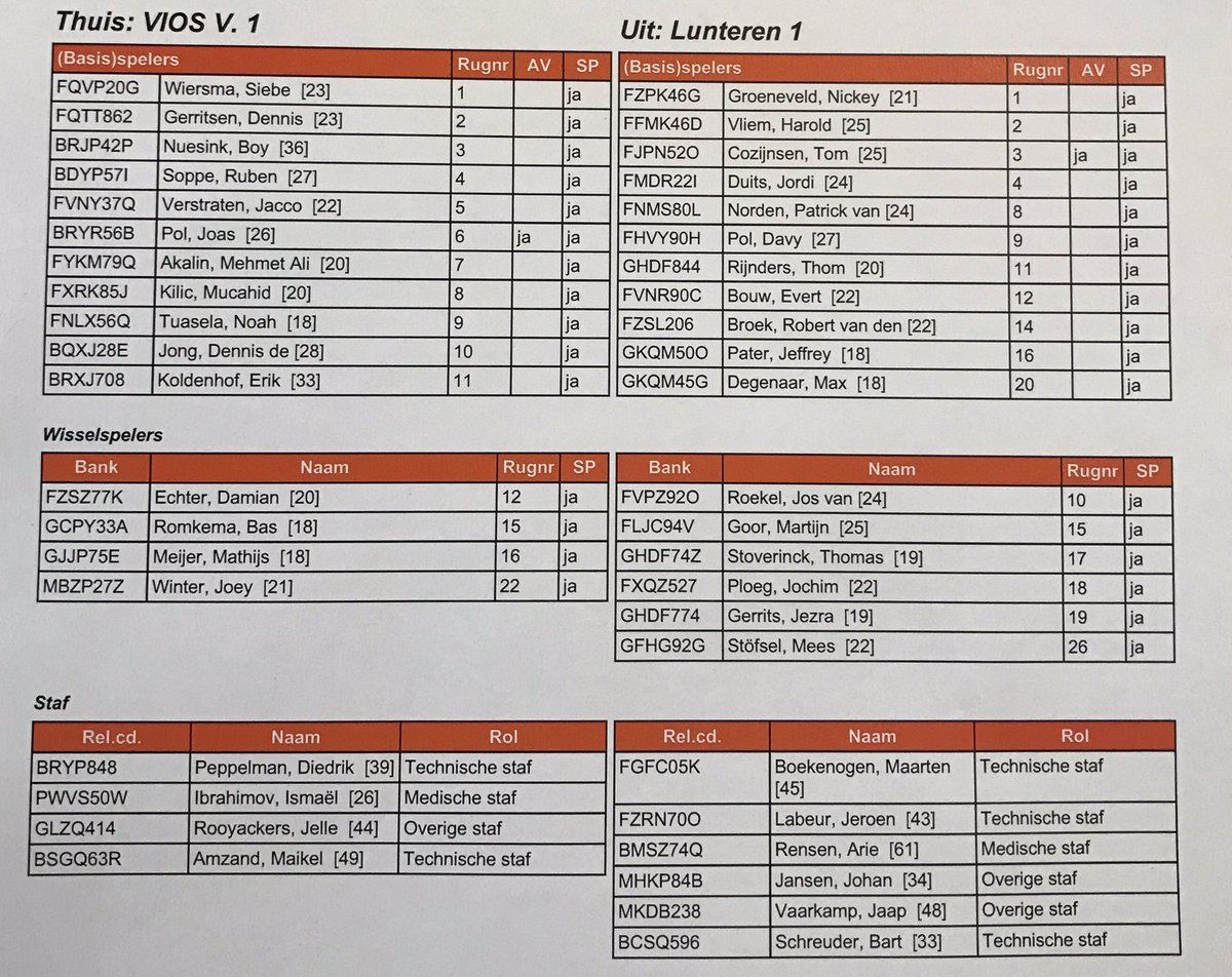 OPSTELLINGEN!! <a href="/viosvaassen/">C.s.v. VIOS Vaassen</a> <a href="/vvLunteren1/">v.v. Lunteren 1</a>
