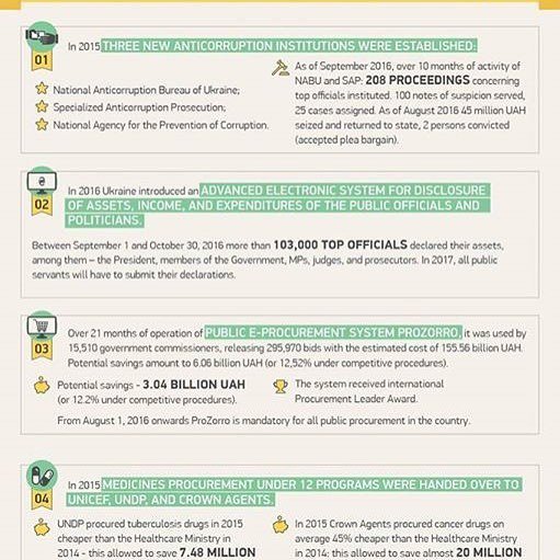 JTHSurge's tweet photo. Change in #Ukraine: mostly for the better #anticorruption #medicines #edeclaration @UNDPUkraine https://t.co/h27BLsBFJq