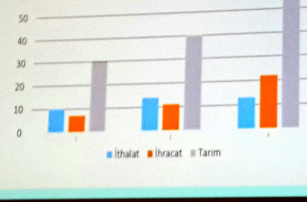Sanırım kongrenin en güzel, en saçma, en ilginç, en gerekli, en.. 😂 Teşekkürler As.Dr.Hande Asan! Orantısız zeka👍👏👏 #eacem2016 <a href="/TrTATD/">Türkiye Acil Tıp Derneği - TATD (EMAT)</a>