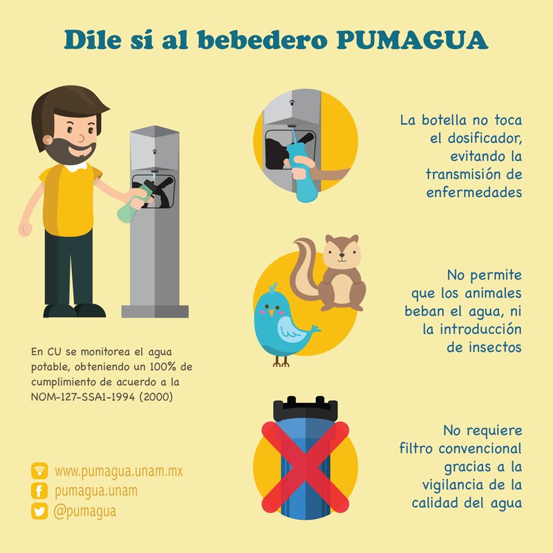 PUMAGUA's tweet photo. ¿ #EsSábadoY estás en clase? Puedes tomar agua de los bebederos de #CU_UNAM para despertar :) ¡Es 100% bebible! https://t.co/oVV0TpHI16