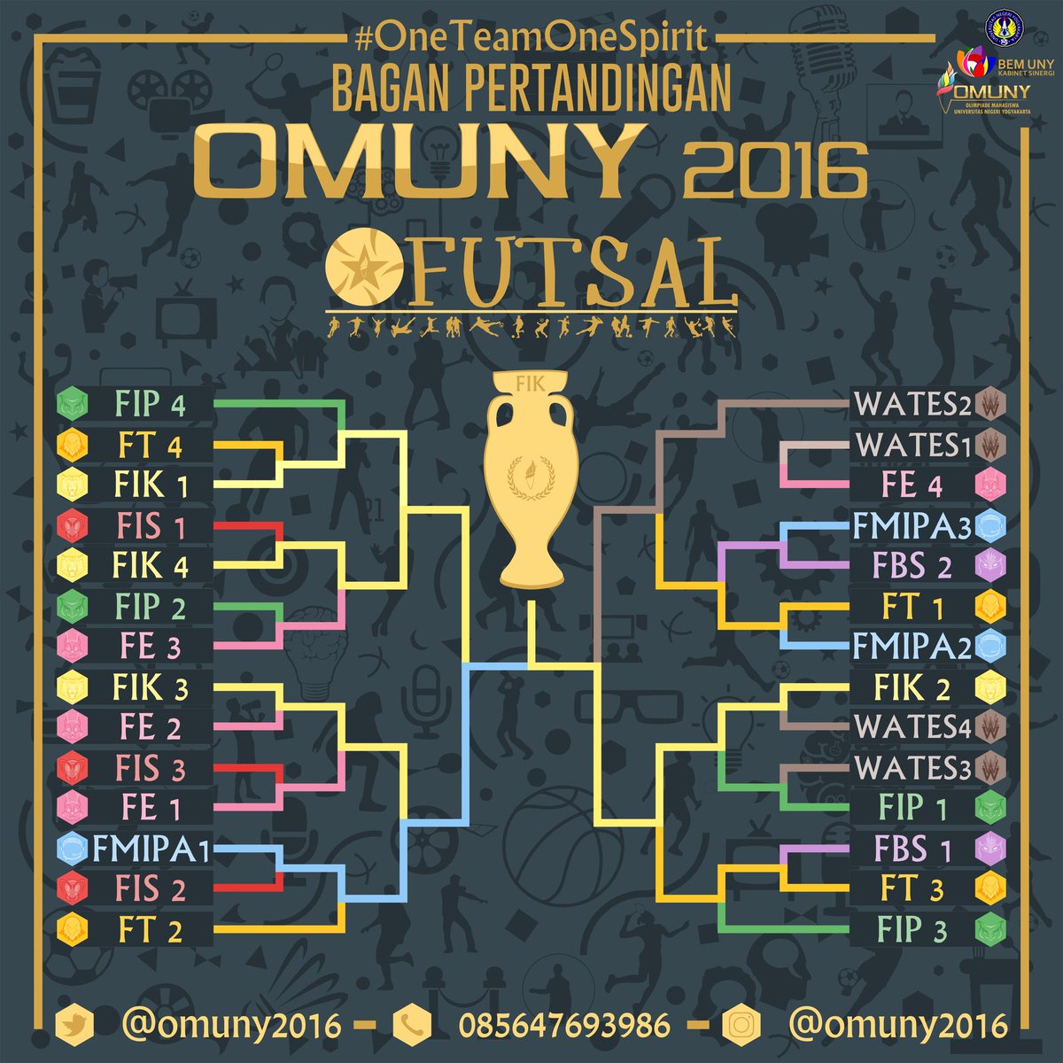 [UPDATE] Bagan #futsal #omuny2016 @BEMFIPUNY @bemfbsuny @bemfe_uny <a href="/bemfisuny/">BEM FIS UNY</a> <a href="/BEMFMIPA_UNY/">BEM FMIPA UNY</a> @BEM_FTUNY <a href="/BEMFIKUNY/">BEM FIK UNY</a>