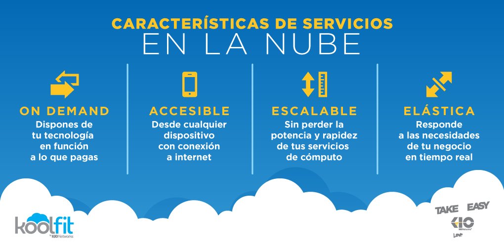 KIO_tech's tweet photo. Con #Koolfit tienes a tu disposición la tecnología de tu empresa desde cualquier lugar, a cualquier hora. Conócelo: https://t.co/3TJVEU2y3y https://t.co/qYQenxJf6H