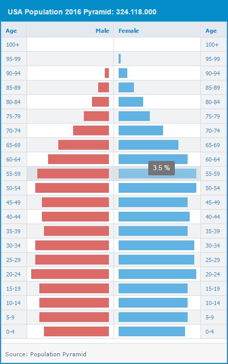 FancyGrid's tweet image. New Sample: #population #pyramid
fancygrid.com/dataviz/popula…
#javascript #jquery #grid #table #chart #angularjs