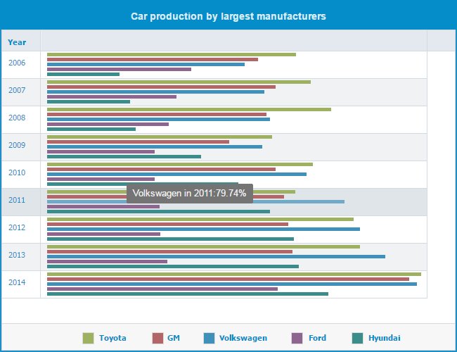 FancyGrid's tweet image. New Sample: #hbar
fancygrid.com/dataviz/hbar/
#javascript #jquery #grid #table #chart #angularjs