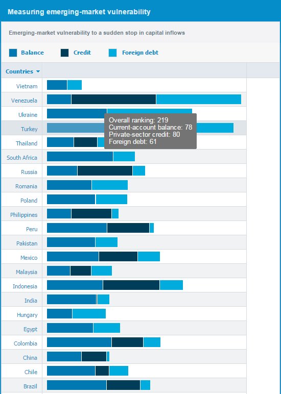 FancyGrid's tweet image. New Sample: #hbar #stacked
fancygrid.com/dataviz/hbar-s…
#javascript #jquery #grid #table #chart #angularjs #economist