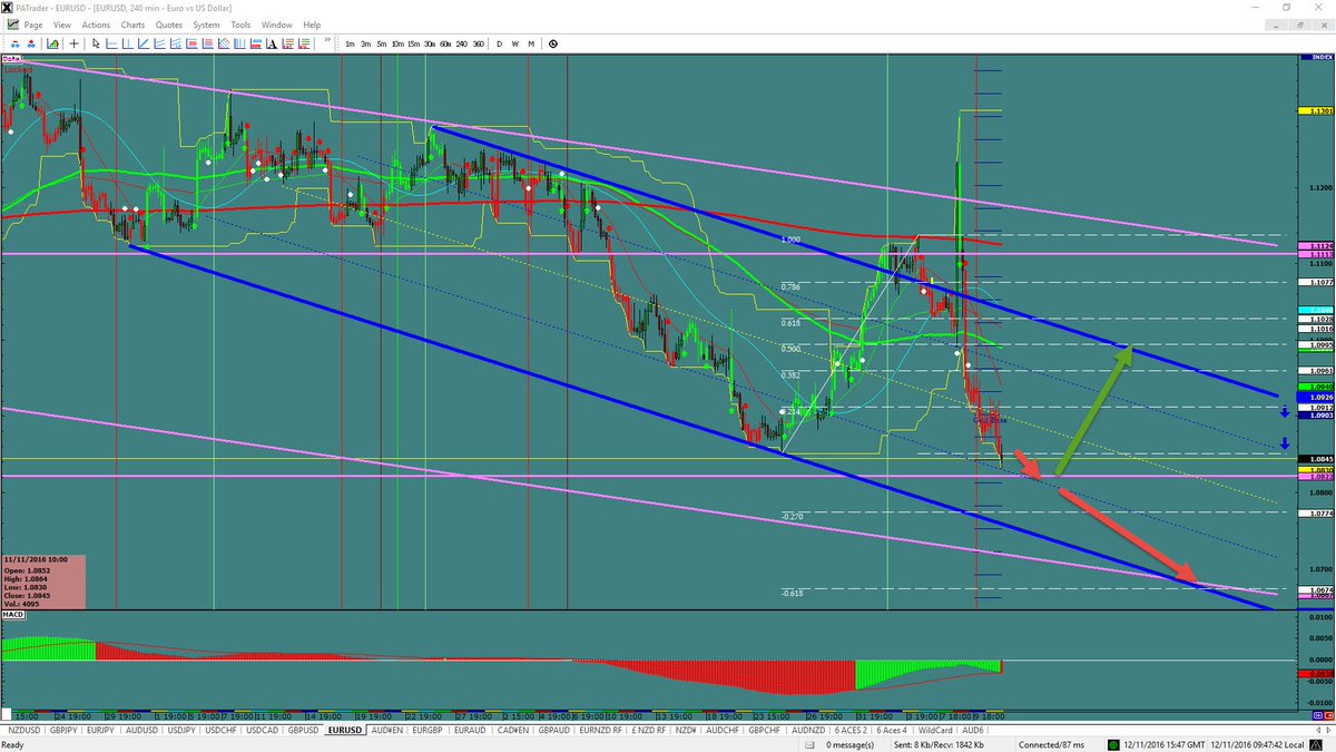 Forex target trading llc