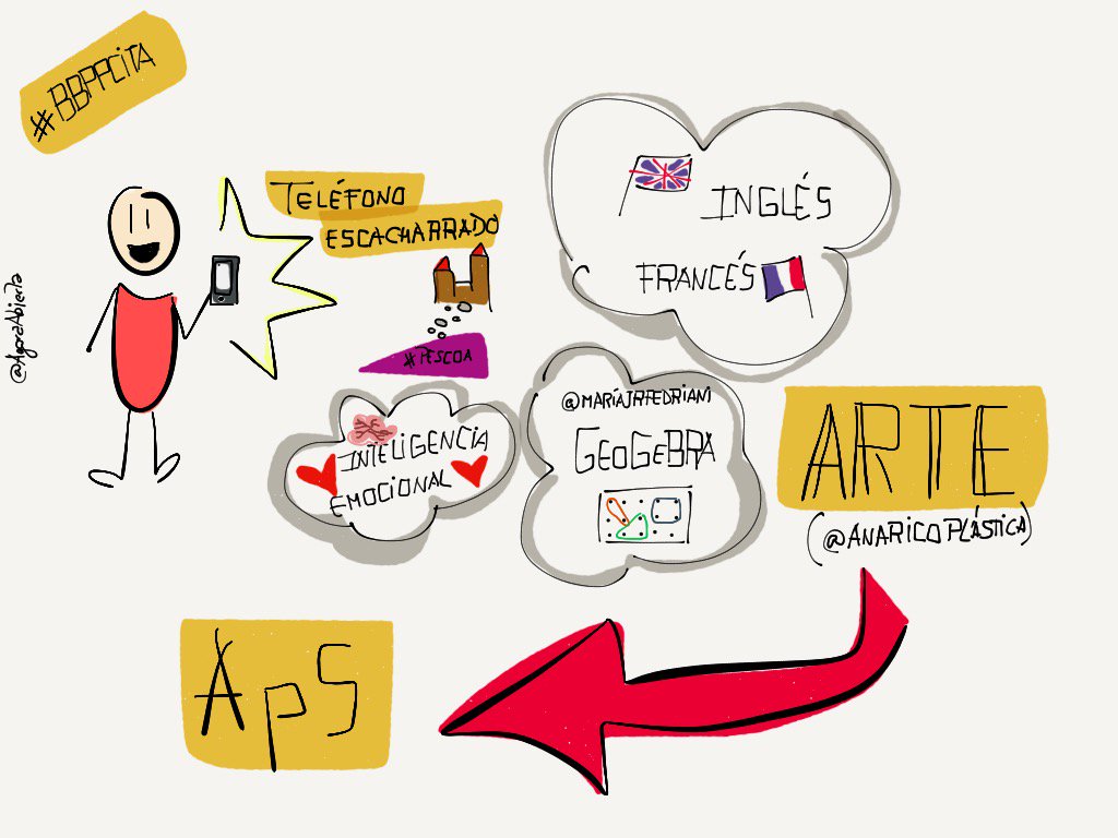 AgoraAbierta's tweet image. Experiencias chulas en #bbppcita con @anaricoplastica y @mariaJRFedriani @colegiobase #madewithpaper