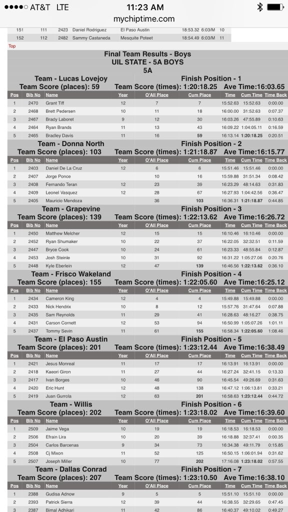 SL_Running's tweet photo. Lovejoy FTW 5A boys #UILxcstate https://t.co/G4WAiRC07P