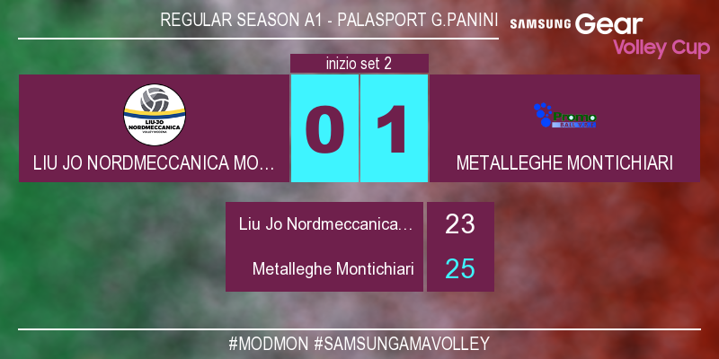LegaVolleyF's tweet photo. #MODMON 0-1 Inizia il secondo set! #SamsungAmaVolley Guarda il match live su https://t.co/rdOTfvtWCX https://t.co/hVFaw3WqFT