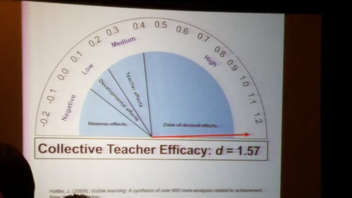 Single highest effect size in student achievement? PLCs <a href="/ACSA_info/">ACSA</a> <a href="/DFISHERSDSU/">Douglas Fisher</a> #acsasummit #ACSA <a href="/mikemattos65/">Mike Mattos</a> <a href="/newfrontier21/">Dr. Anthony Muhammad</a> #atplc
