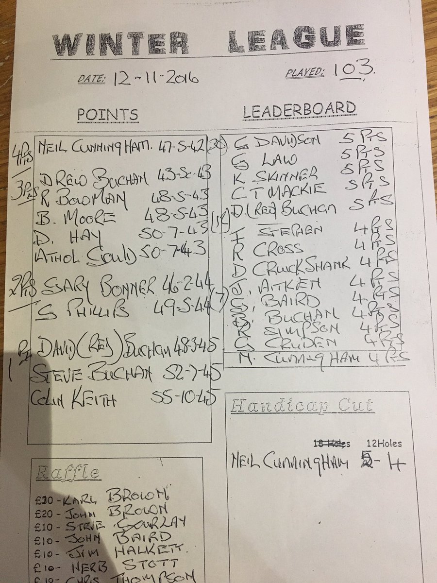 Today's Winter League results - 103 played.