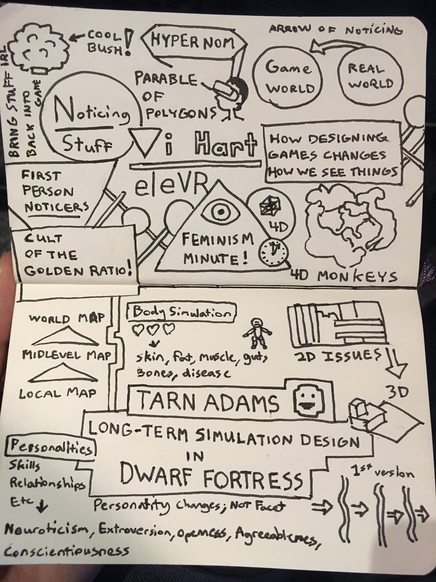 davidwallin's tweet photo. Vi Hart – How Designing Games Changes How We See Things + Tarn Adams – Long Term Simulation Design in Dwarf Fortress #PRACTICE16 https://t.co/jrFZAHaK06