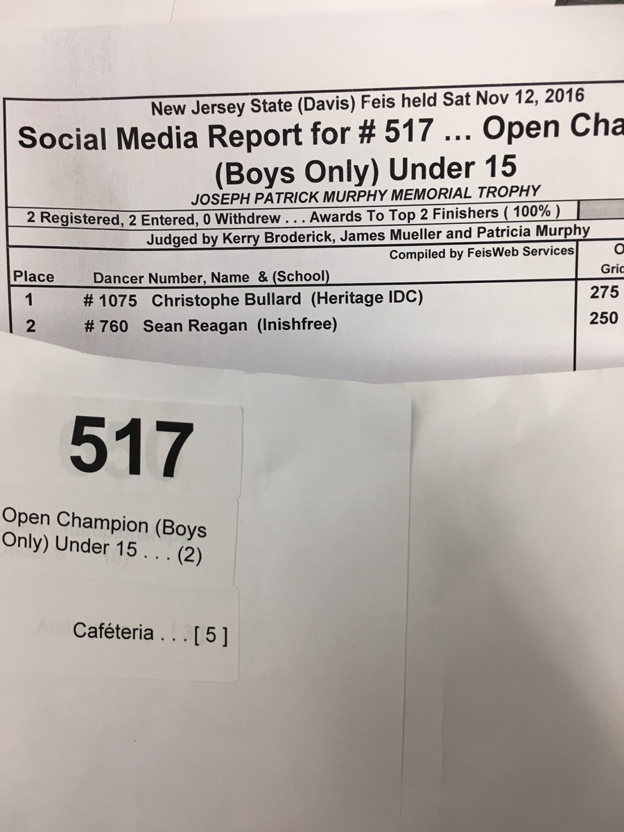 Open Boys U15 results