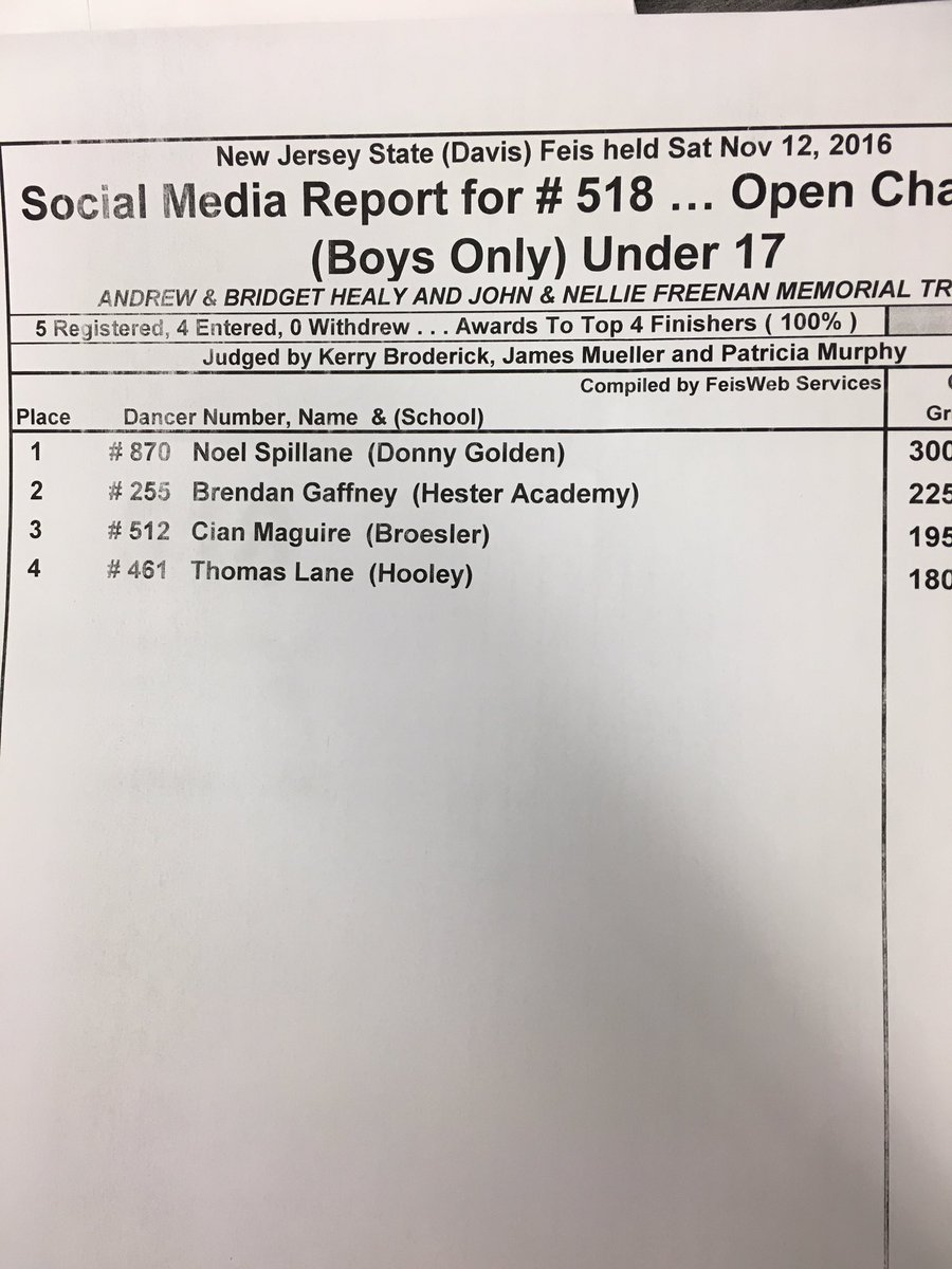Open boys U17 results #