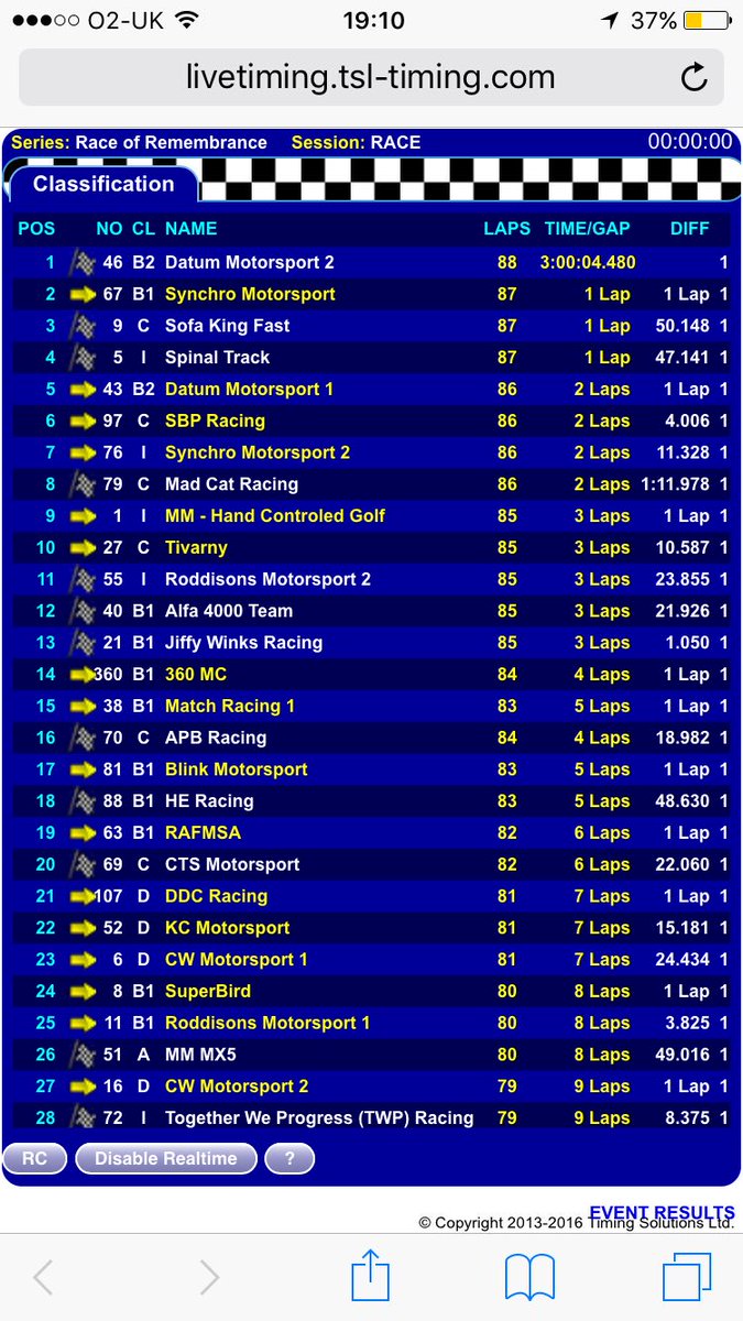 DDC_Racing's tweet photo. The end of the night stint @DDC_Racing are first in class. Some stellar driving all round we couldn't be happier @MM_RoR #raceofremembrance https://t.co/v9uMngwlAf