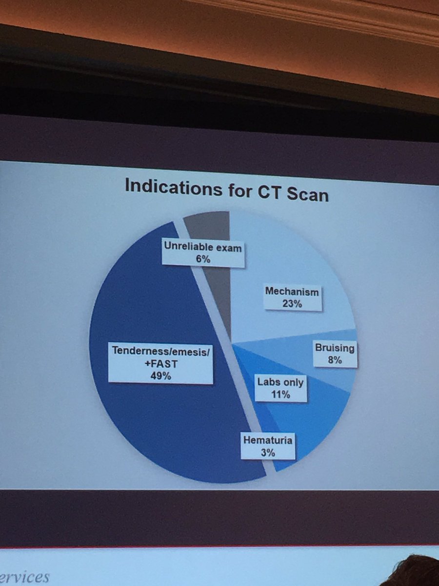 liaoroussos's tweet photo. Abdominal exam remains a corner stone in the evaluation of pediatric BAT. Optimizing CT utilization is important. @TexasChildrens #PTS2016 https://t.co/uMlfY2ZEeC