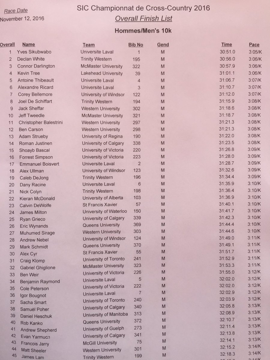 CoachLapointe's tweet photo. C'est maintenant officiel ! Les gars du @rougeetor champions canadiens en cross-country ! https://t.co/0jLo2oH0lS