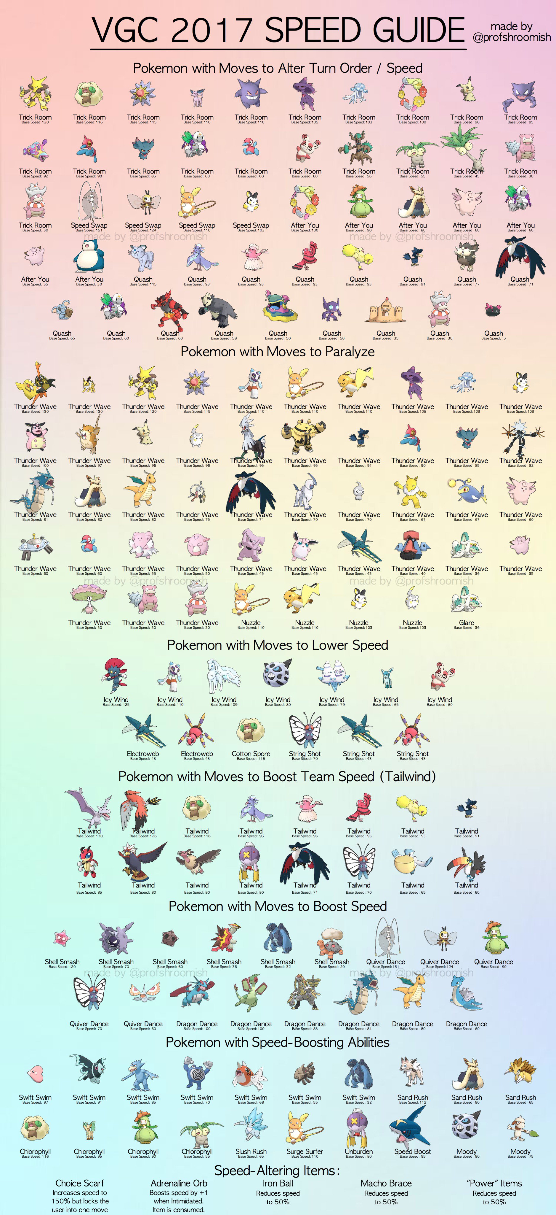 THE ENTIRE ALOLA POKEDEX (image by @profshroomish) (Updated October 19) -  Gaming post - Imgur