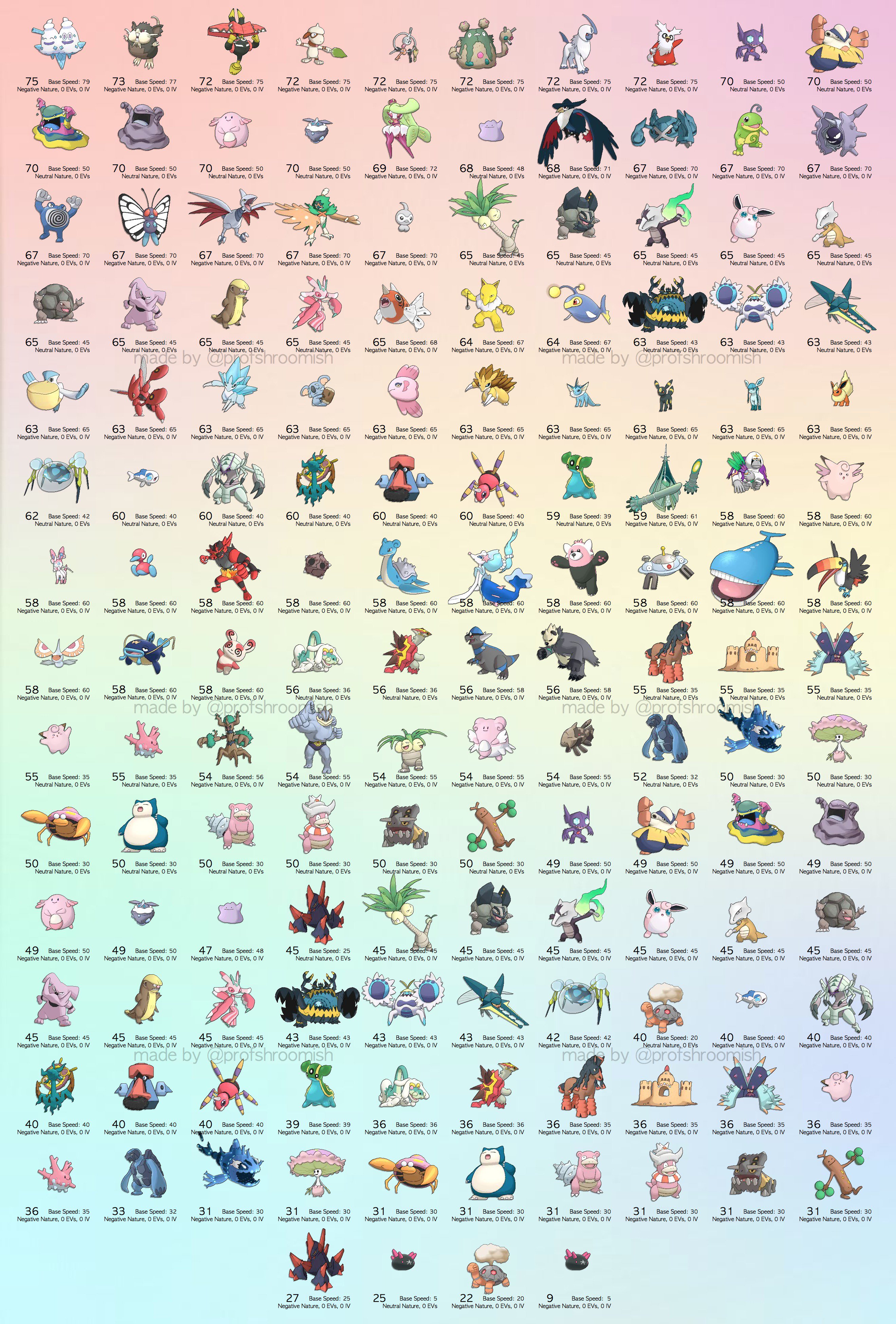 THE ENTIRE ALOLA POKEDEX (image by @profshroomish) (Updated October 19) -  Gaming post - Imgur