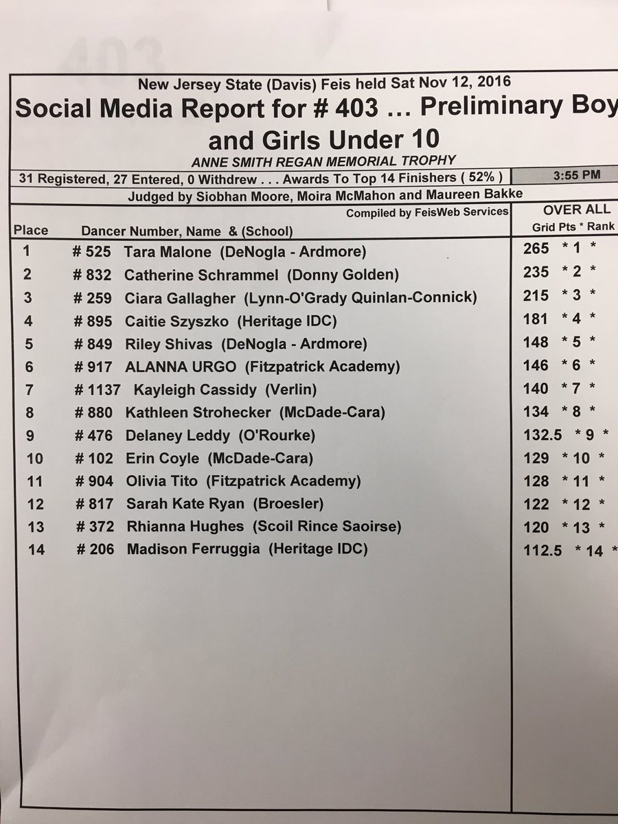 Prelim boys and girls u10 results