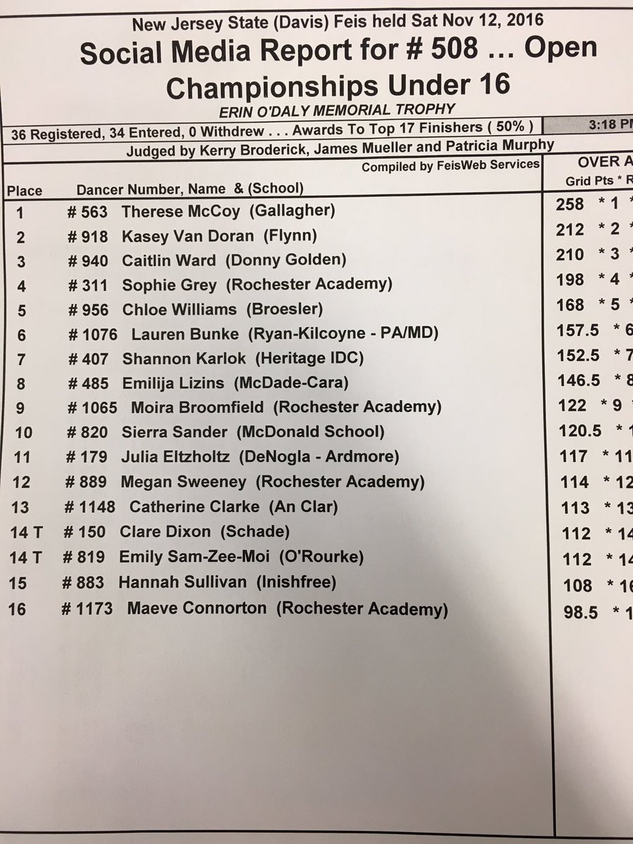 Open girls u16 results