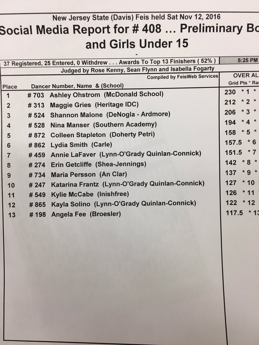 Prelim boys and girls u15 results